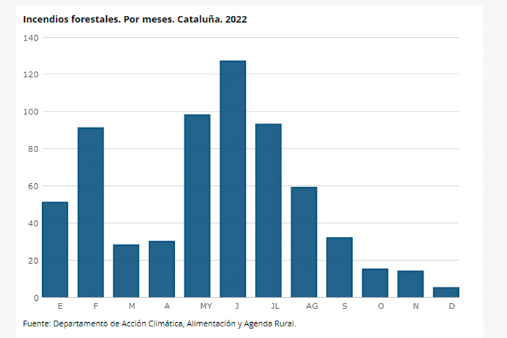 campaña-incendios-medioambiente-datos